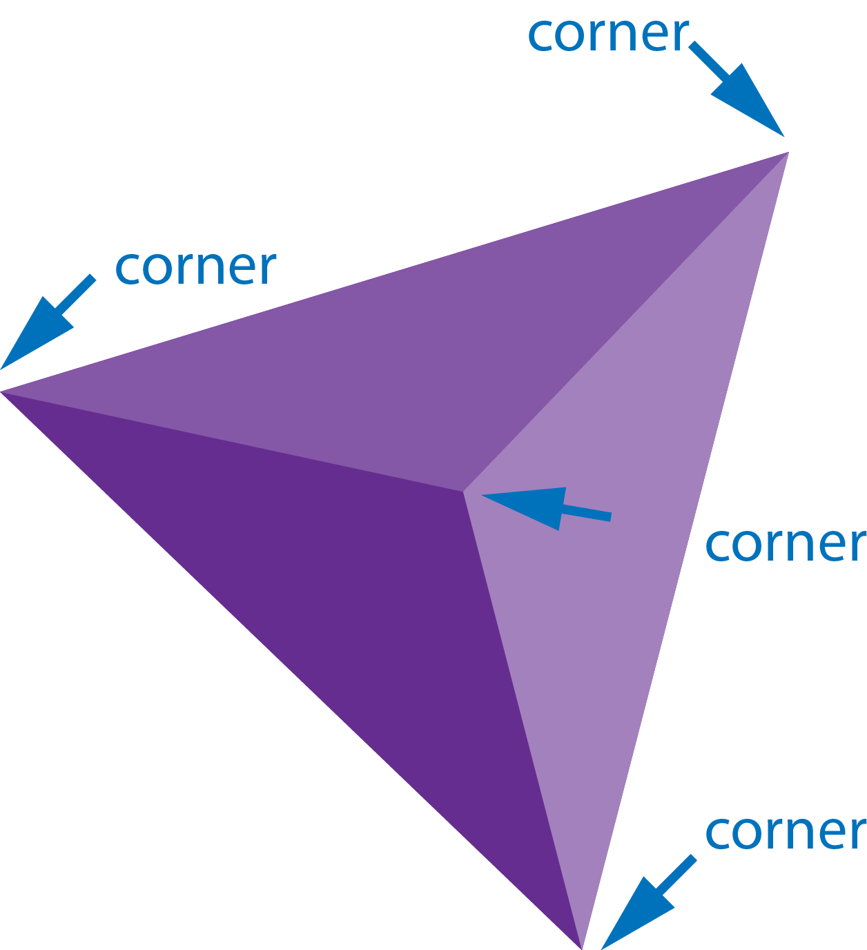 Z Corner Math Geirfa