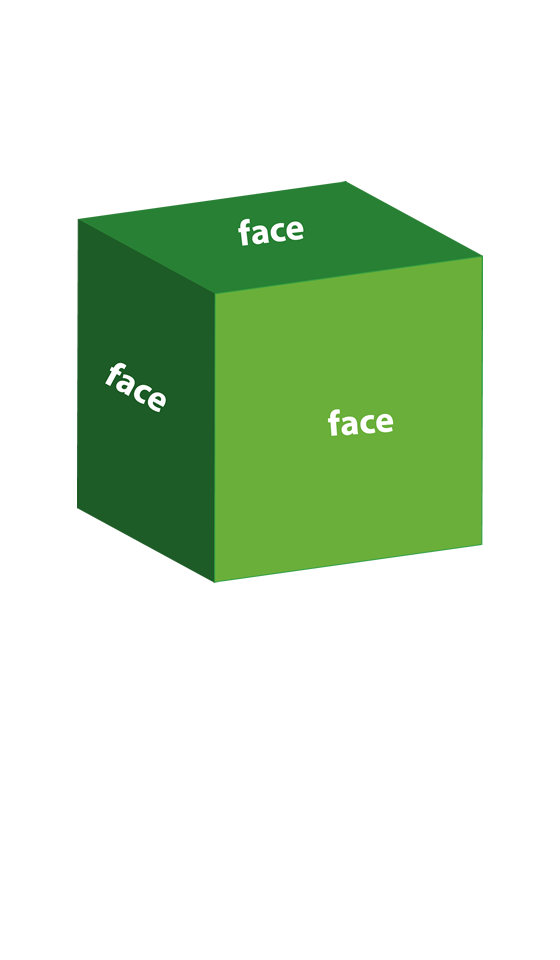 Faces In Cube Geirfa