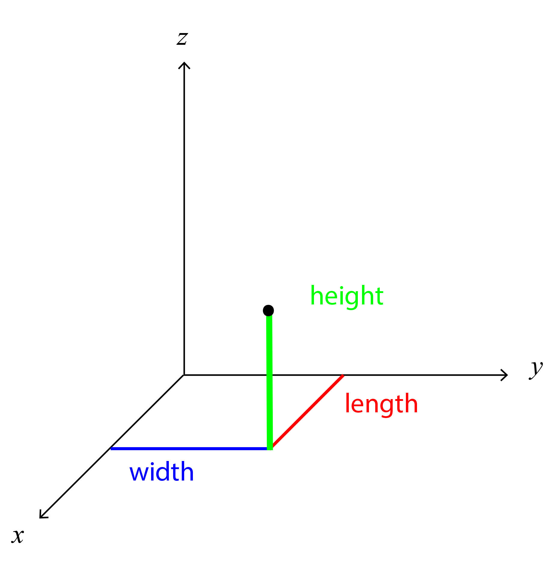 Math Three D Geirfa