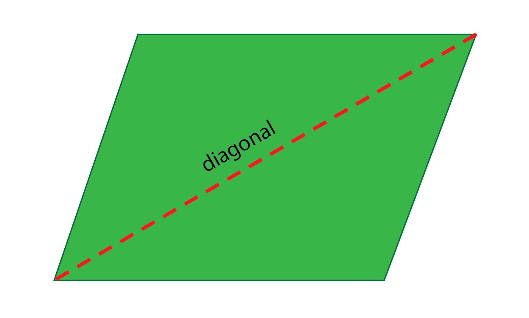 Dyagonal Geirfa
