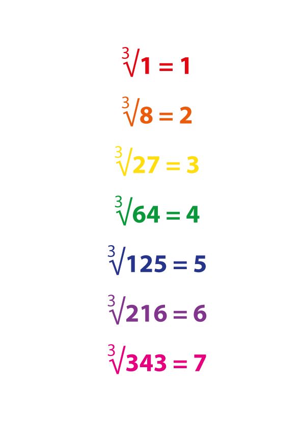 Cube Root Sign Red Geirfa