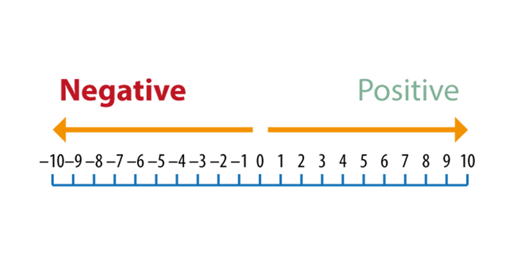 Negative 5 Math Geirfa